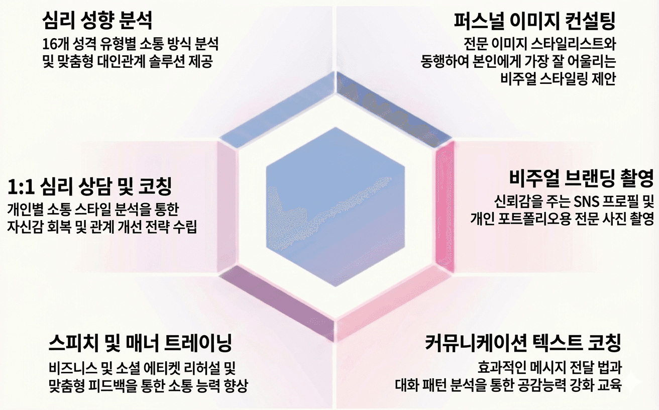 연애 코칭 프로세스 안내 이미지